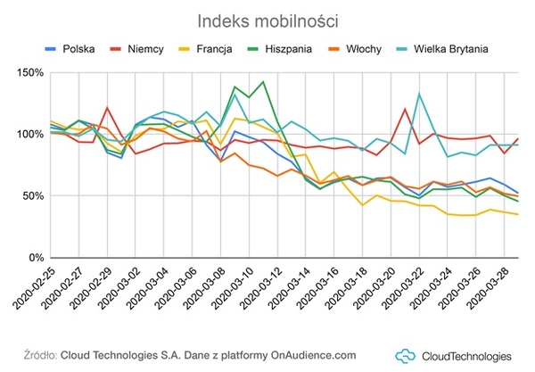 Pandemia i izolacja - jak radzi sobie z kwarantanną Europa?