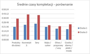 Eksperymentalna weryfikacja czynników wpływających na produktywność