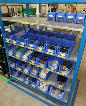 Eksperymentalna weryfikacja czynników wpływających na produktywność