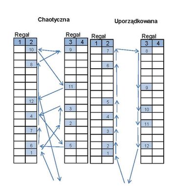 Eksperymentalna weryfikacja czynników wpływających na produktywność