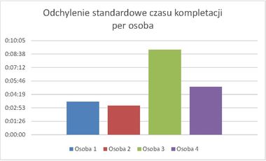 Eksperymentalna weryfikacja czynników wpływających na produktywność