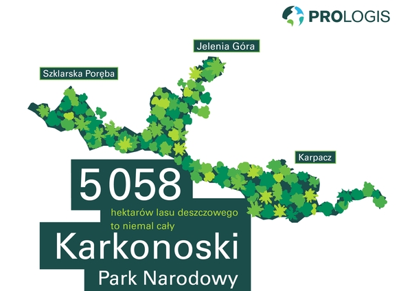 Prologis dla środowiska