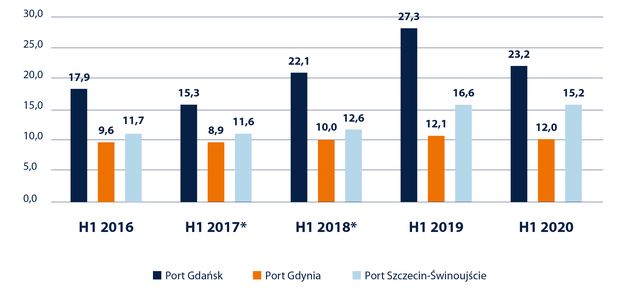 Raport Actia Forum - Port Monitor
