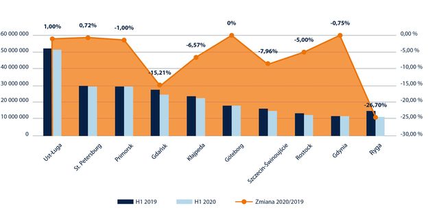 Raport Actia Forum - Port Monitor