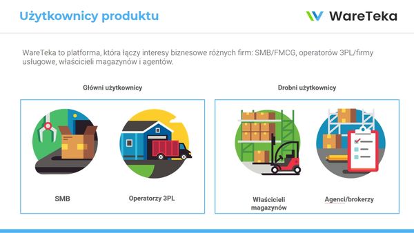 Startup WareTeka wszedł na polski rynek nieruchomości magazynowych i zaprasza graczy segmentu do współpracy