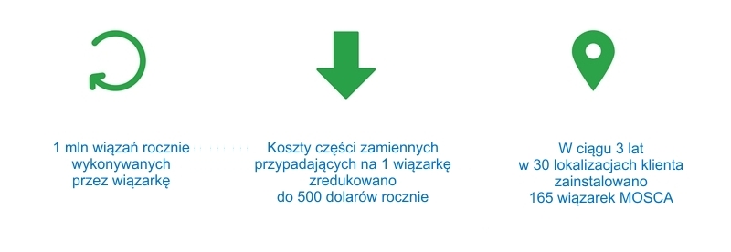 Case study: Dystrybutor farmaceutyczny
