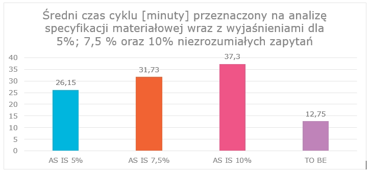 Większa efektywność sprzedaży B2B w branży budowlanej dzięki standardom GS1