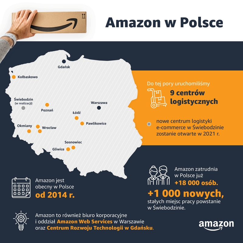 3.000 robotów w nowym centrum logistyki Amazon