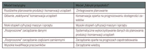 Fabryka przyszłości. Rozwiązania chmurowe dla flot w intralogistyce i produkcji