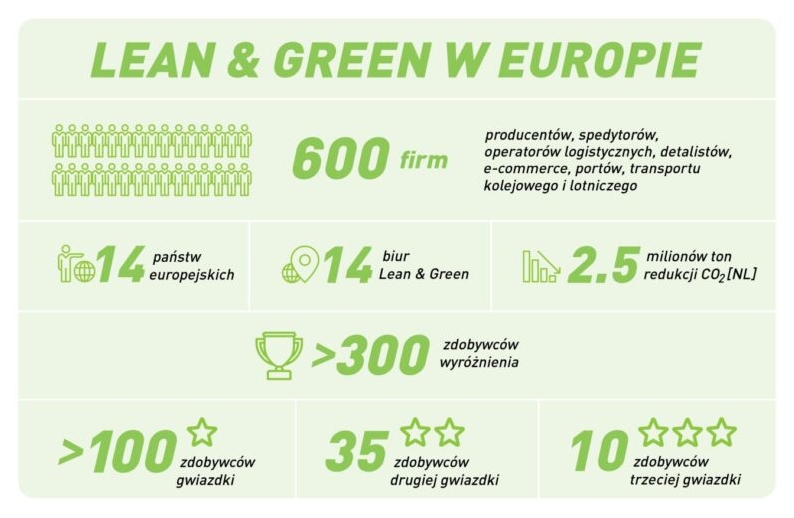 Zakończyło się wielkie święto branży logistycznej - Kongres eLogistics2021 już za nami!