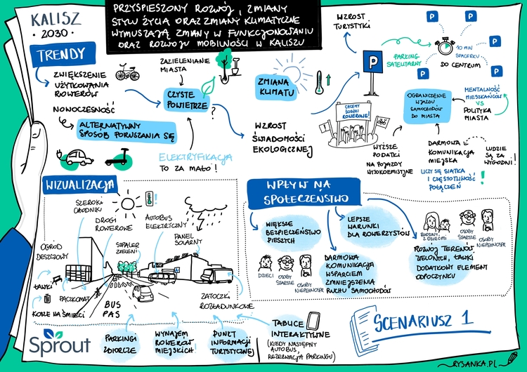 Zrównoważona odpowiedź na przemiany w mobilności miejskiej