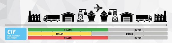 Dlaczego najtańsza reguła handlowa może okazać się najdroższą?