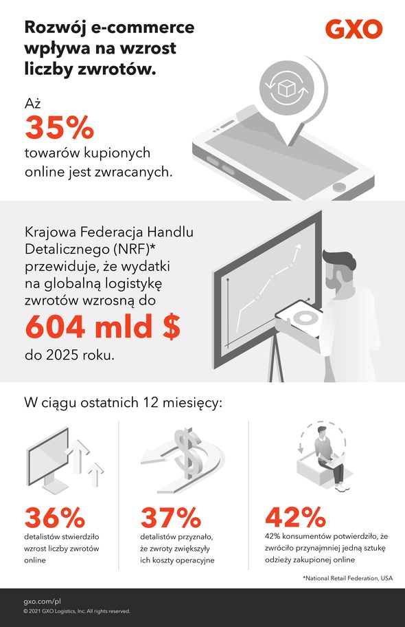 Logistyka zwrotów poważnym wyzwaniem dla operatorów logistyki kontraktowej
