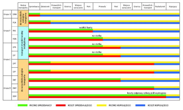 Milk run, czyli szansa redukcji kosztów również dla przemysłu
