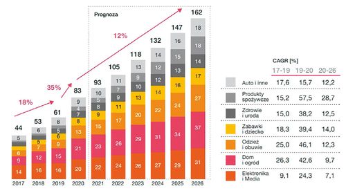Nowe trendy w handlu internetowym, czyli jak nadążyć za quick commerce i nie zginąć w ciemnościach dark stores