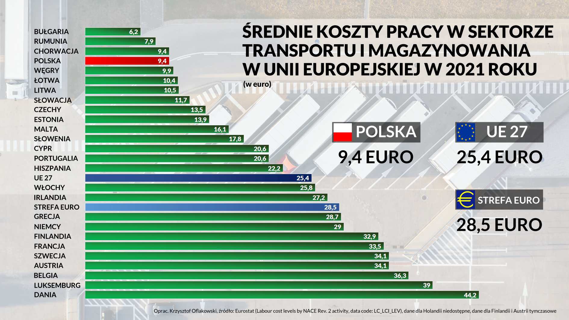 Ile kryzysów potrzeba do skrócenia łańcuchów dostaw?