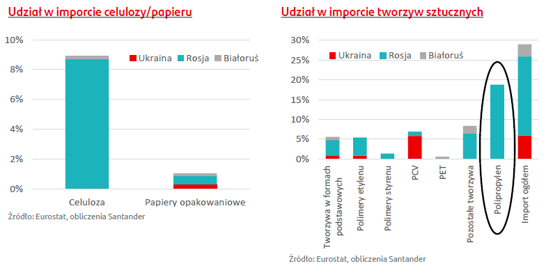 Branża opakowań pod presją rosnących cen surowców