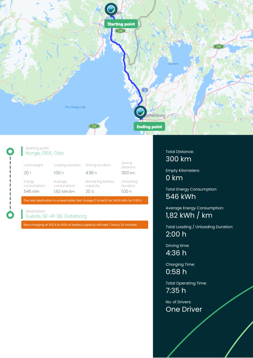 BEVI Girteka przykład symulacji