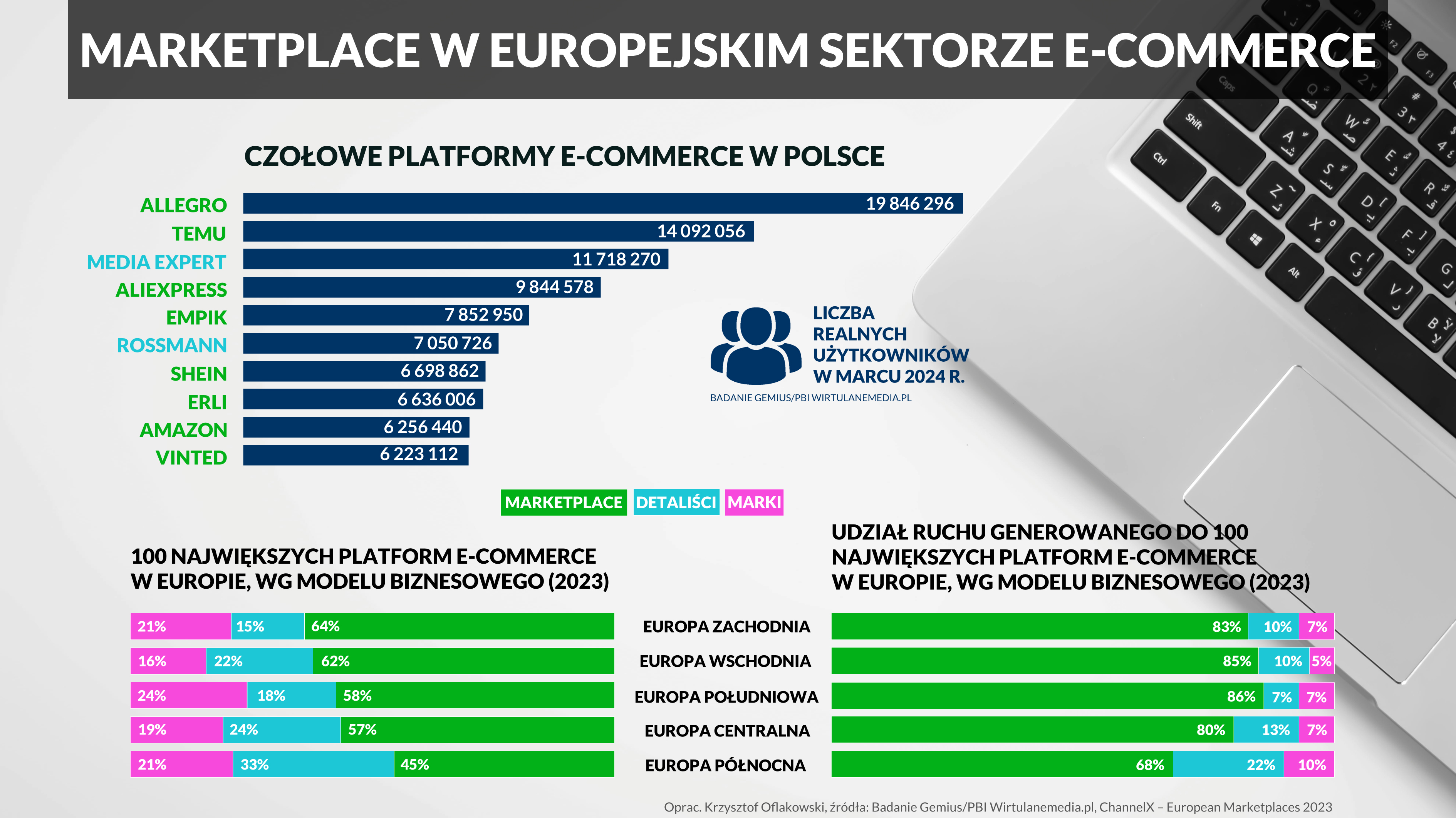 MARKETPLACE W EUROPEJSKIM SEKTORZE E COMMERCE