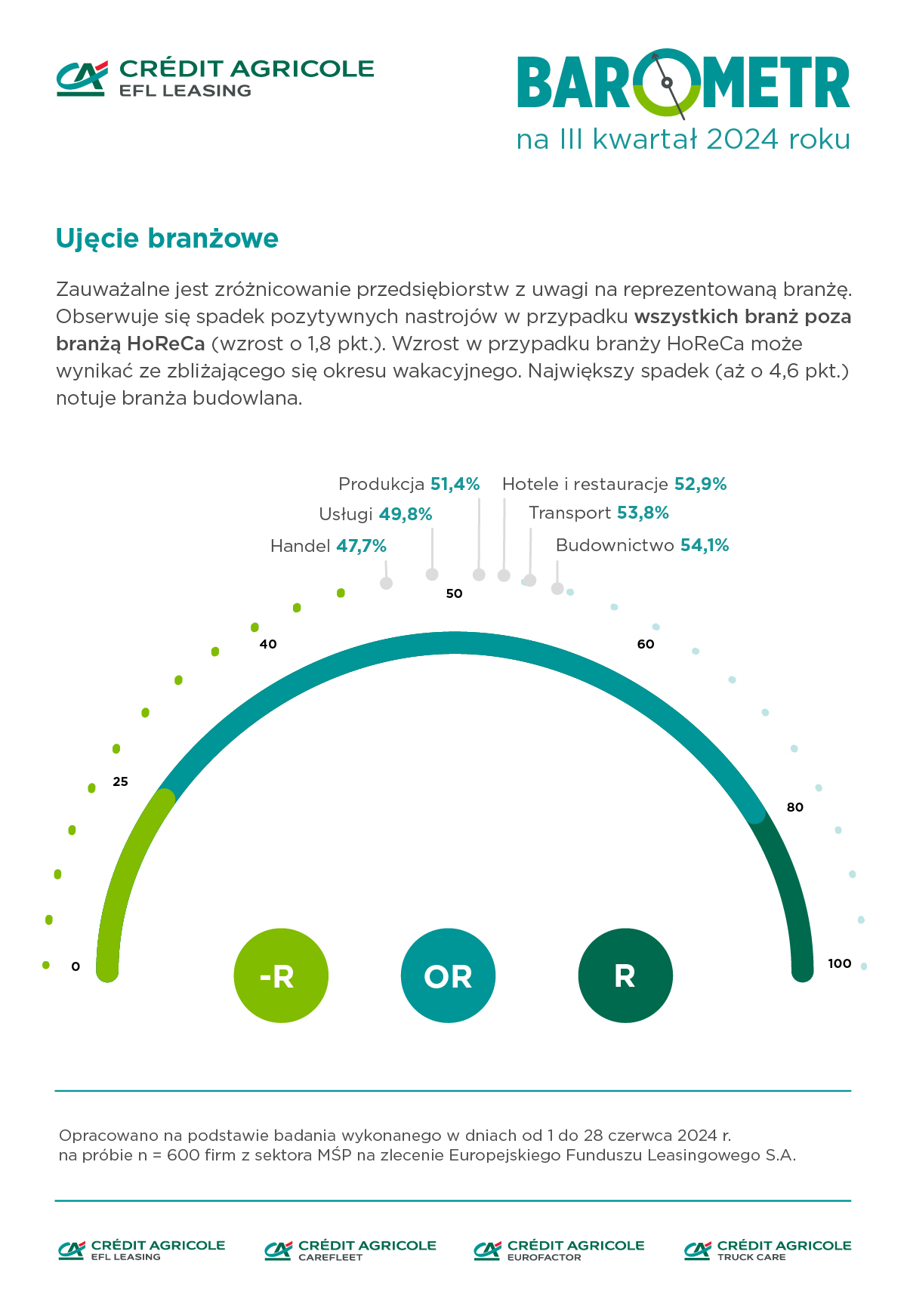 barometr iikw2024 ujecie branzowe