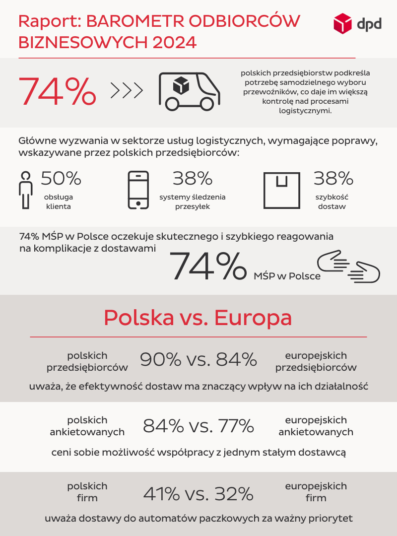 Infografika dane raportu