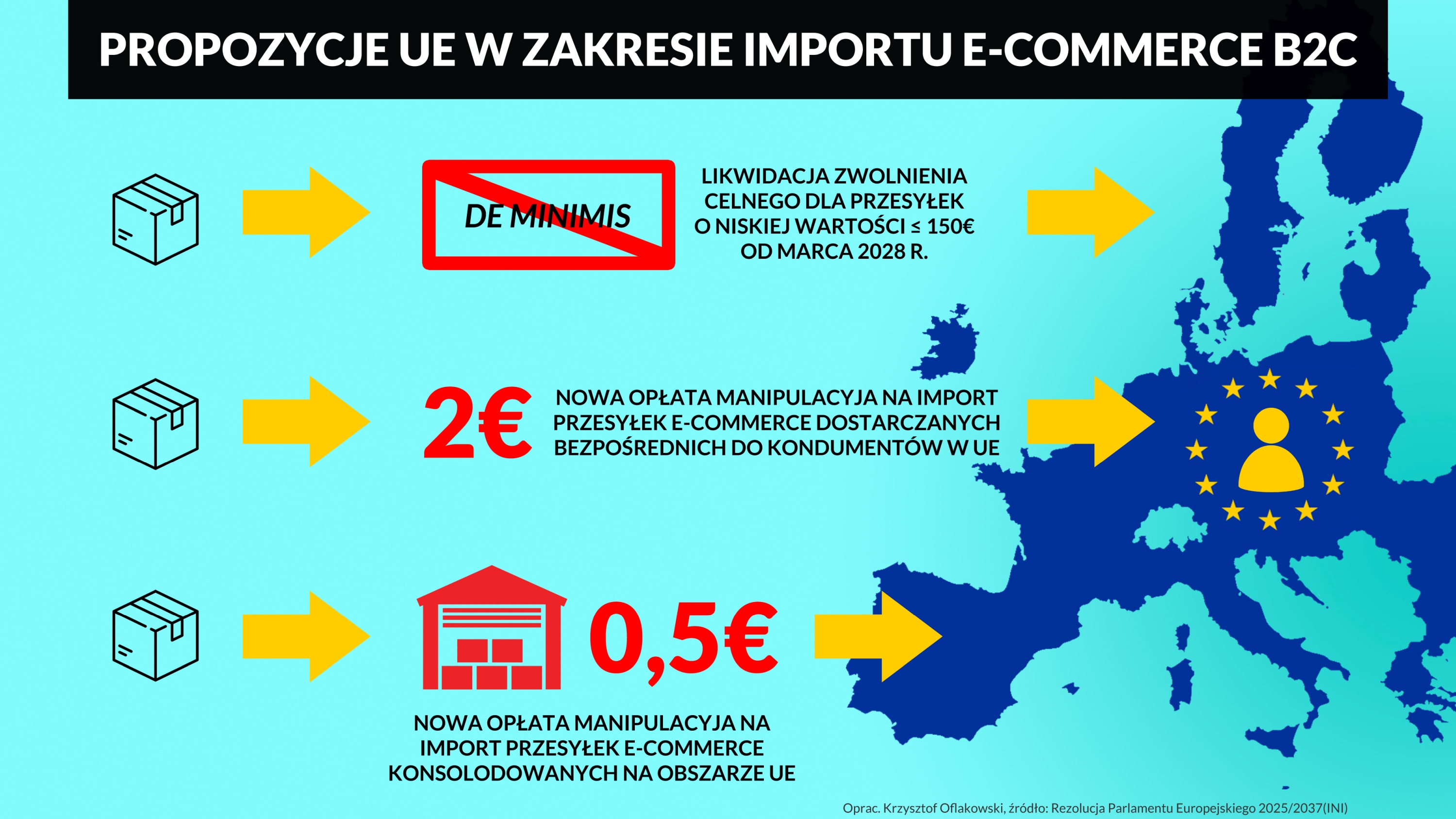 PROPOZYCJE UE W ZAKRESIE IMPORTU E COMMERCE B2C V2