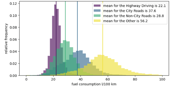 Letnie zużycie paliwa w litrach/100 km (czerwiec 2024) – średnie wartości dla jazdy autostradowej, miejskiej, pozamiejskiej i innych warunków