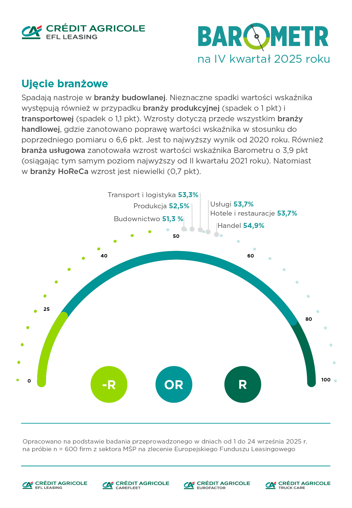 barometr iv kw 2025 ujęcie branżowe
