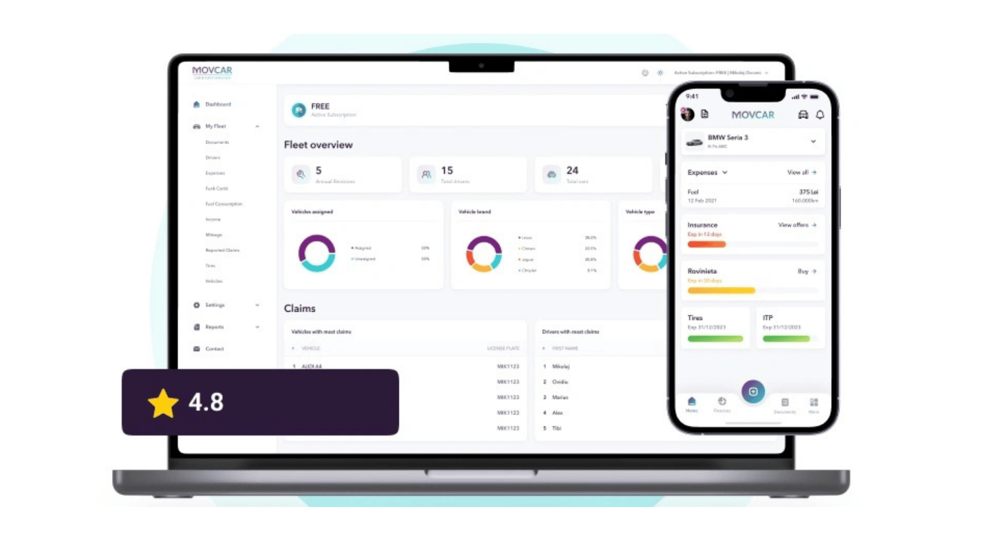 Movcar Najlepszy System Do Zarządzania Flotą Samochodową 2026