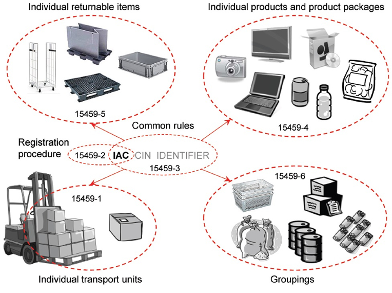 Zalecany zakres obiektów identyfikowanych automatycznie na rzecz usprawniania procesów i realizacji strategii unijnych