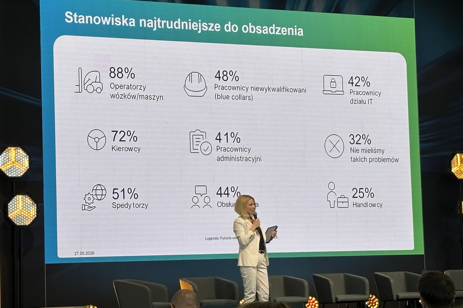 Logistyka pod presją. Wnioski z najnowszego raportu „Dokąd zmierzasz logistyko?”