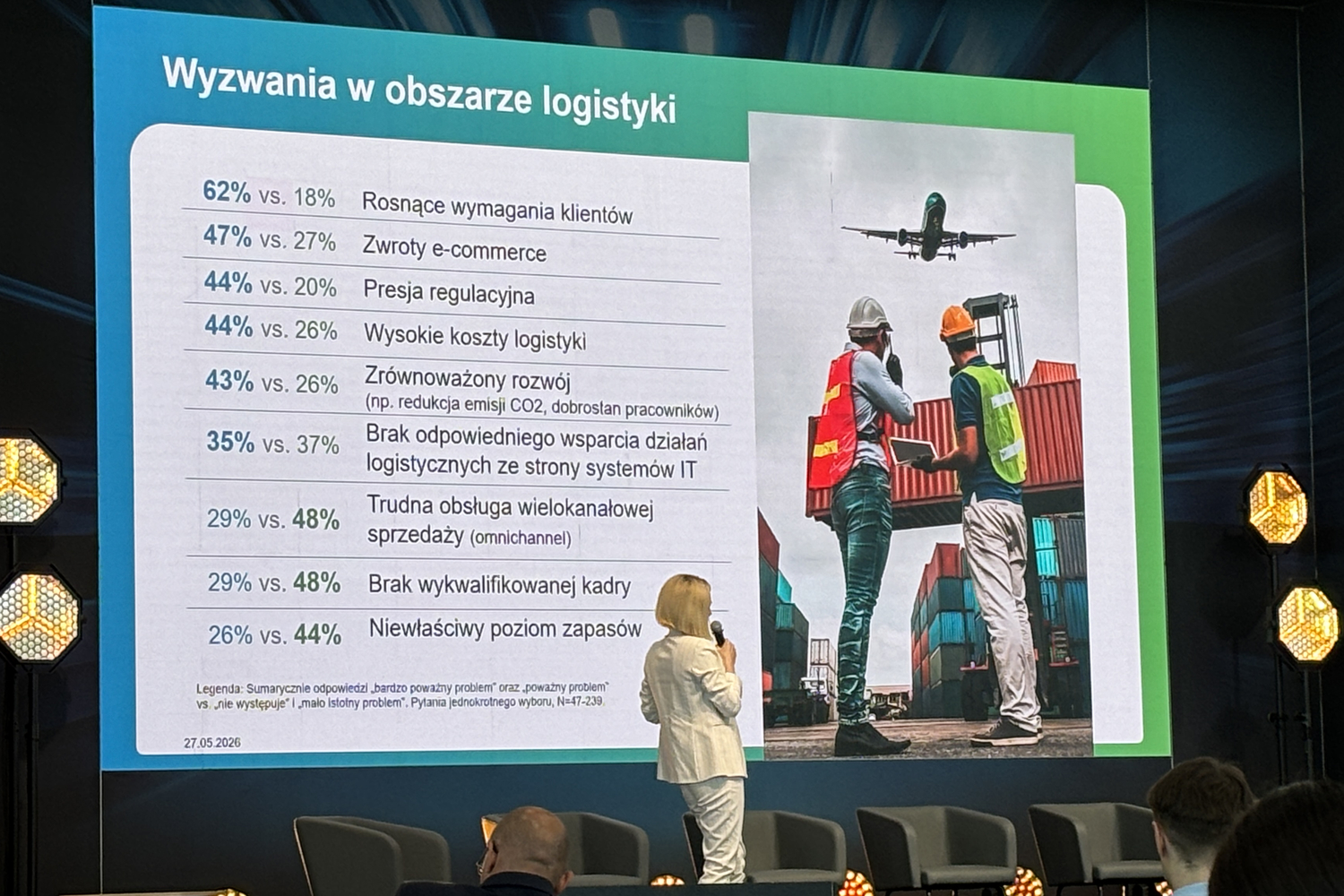 Logistyka pod presją. Wnioski z najnowszego raportu „Dokąd zmierzasz logistyko?”