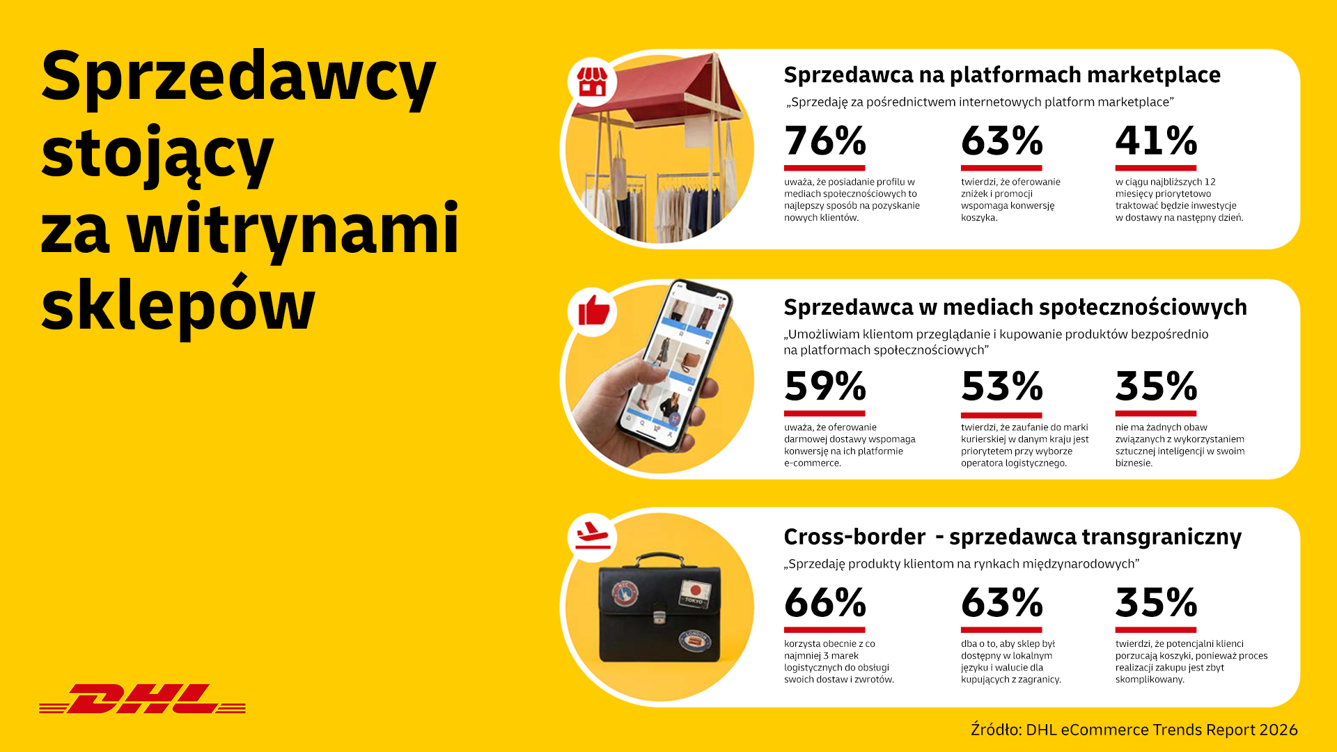 Wygoda i zaufanie w e-commerce ważniejsze niż kiedykolwiek