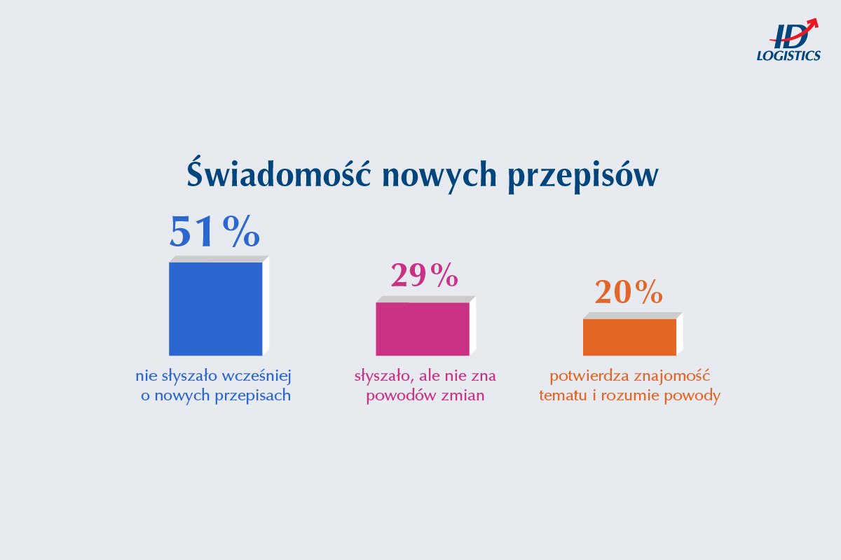 Nowe cła budzą opór