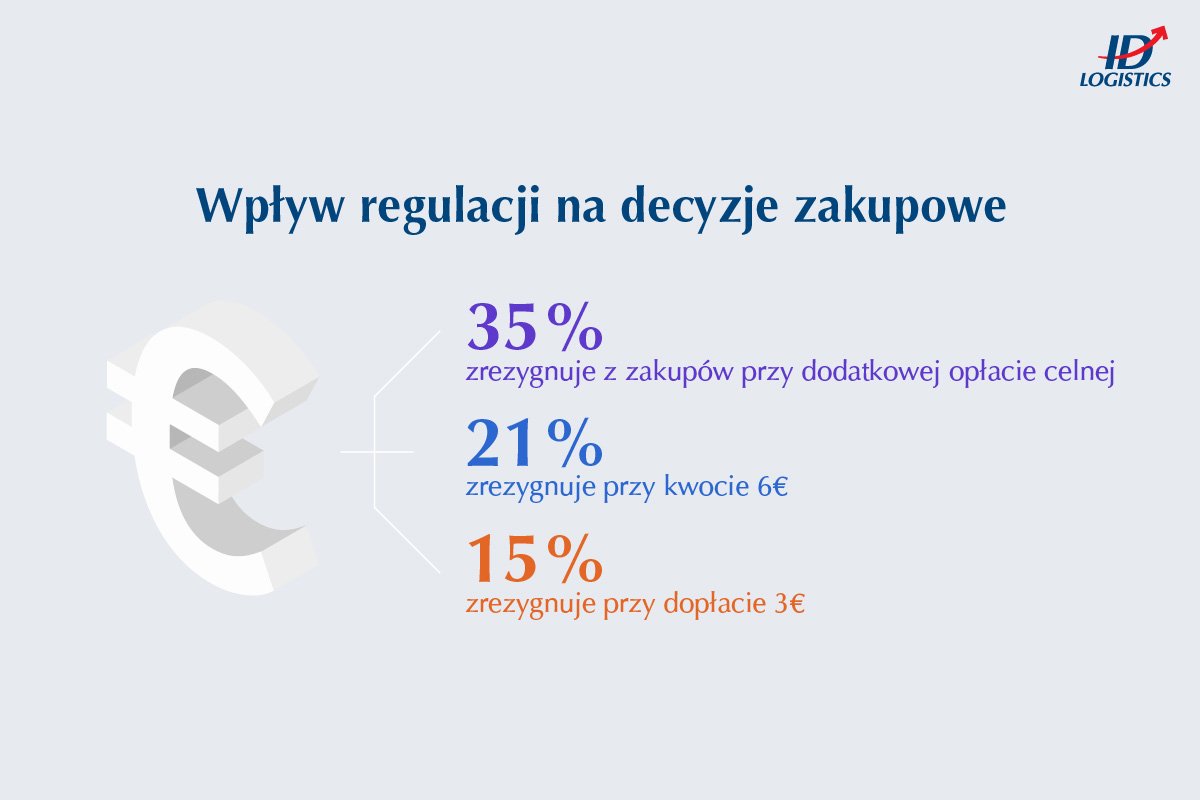 Nowe cła budzą opór