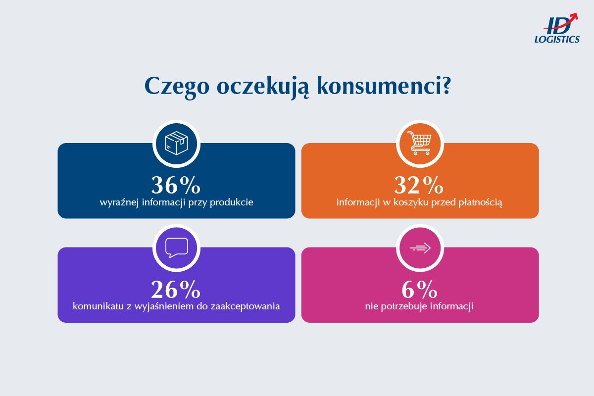 Nowe cła budzą opór