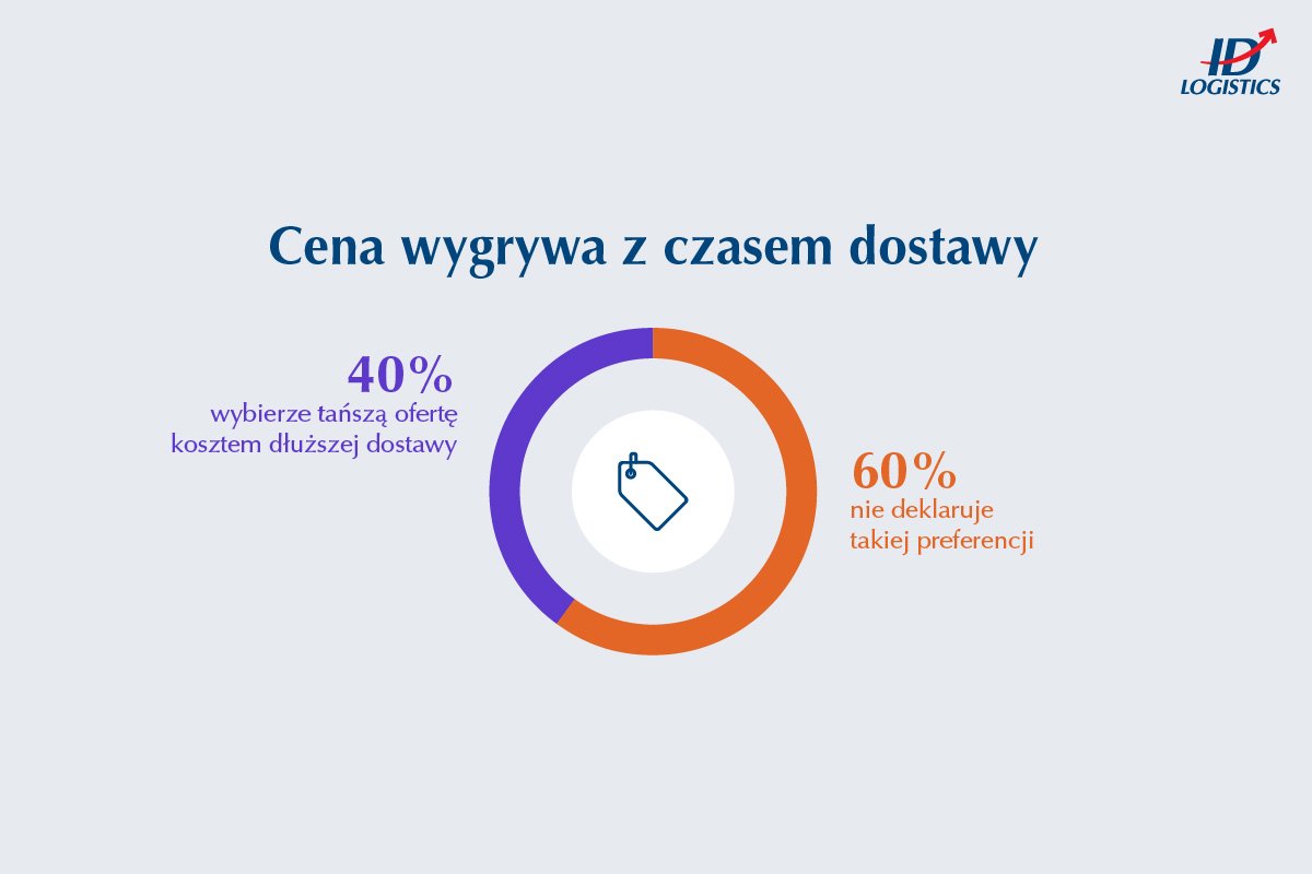 Wzrost kosztów przesyłek spoza UE wpłynie na relokację logistyki do Europy