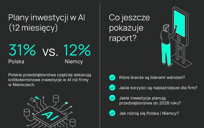 AI w magazynach potrzebne na CITO