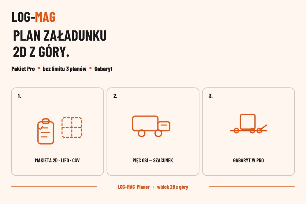Koniec z chaosem pod rampą. Jak LOG-MAG Planer rewolucjonizuje pracę biura, magazynu i kierowców